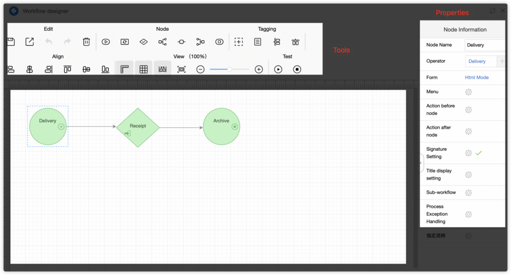 How to design workflow in e-cology? - Workflow Management | Business ...