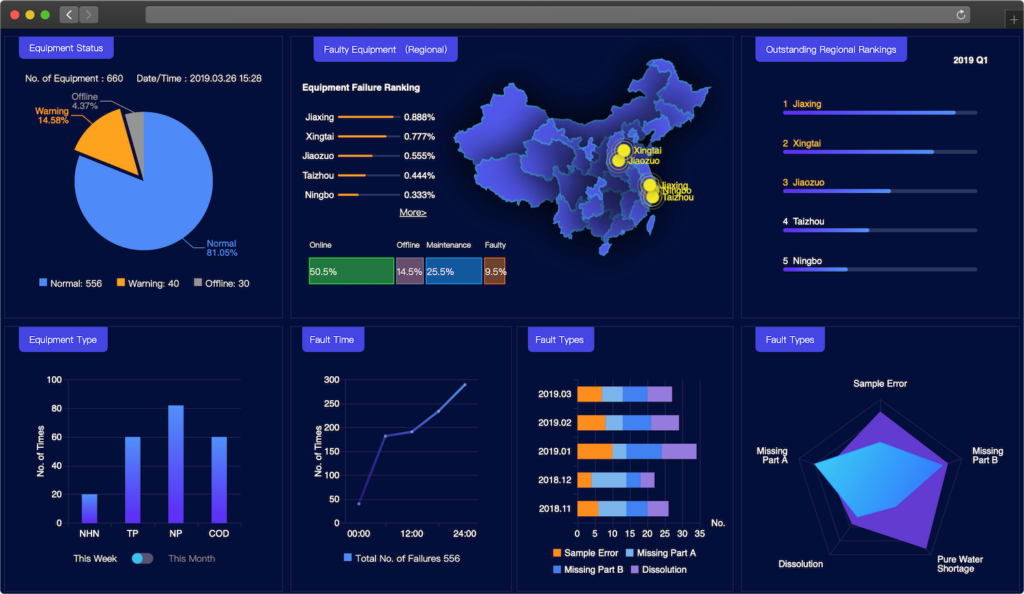 Weaver business dashboard
