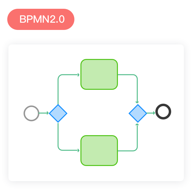 e-Builder Workflow Engine - BPMN 2.0 | Weaver