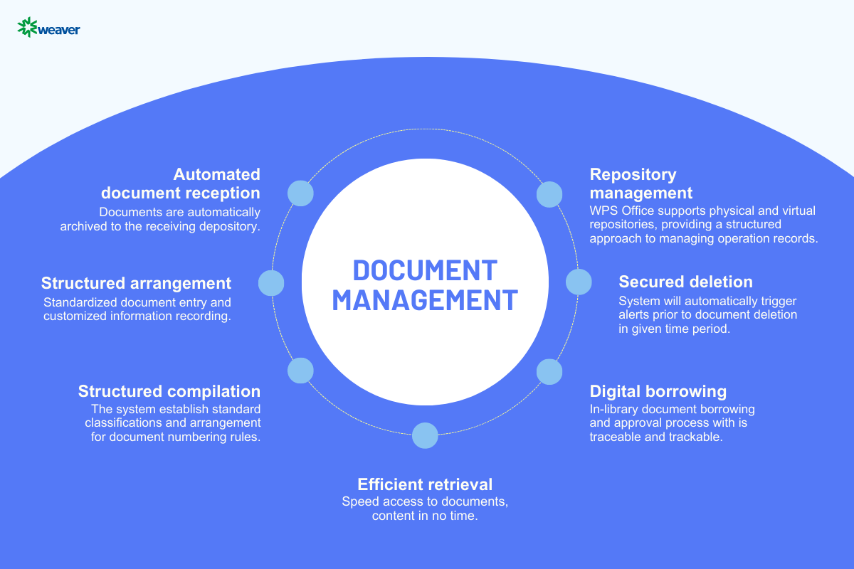 Document Management Features