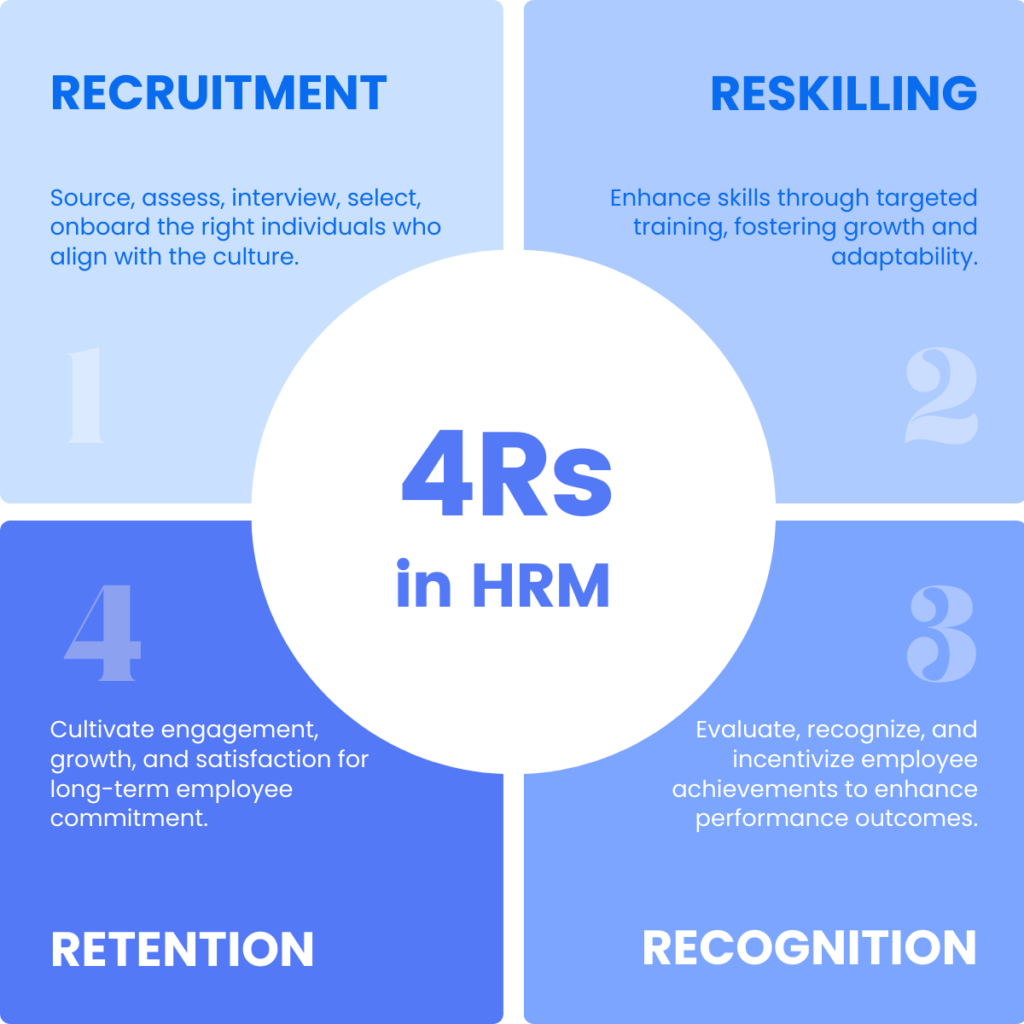 The 4Rs in HRM