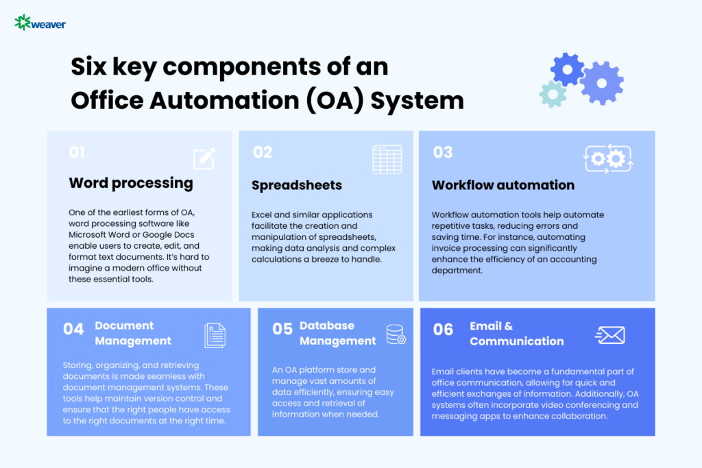 six key components of OA system