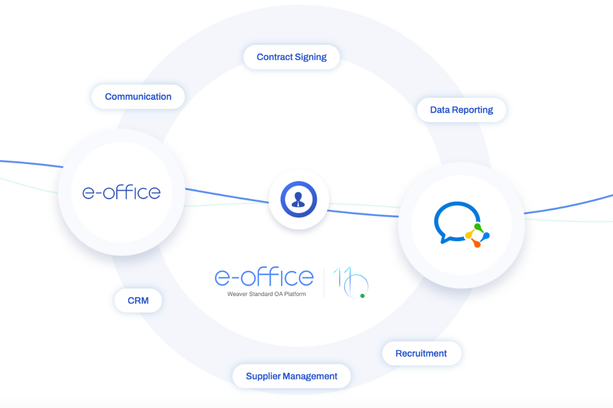 e-office & WeCom OA Platform Integration