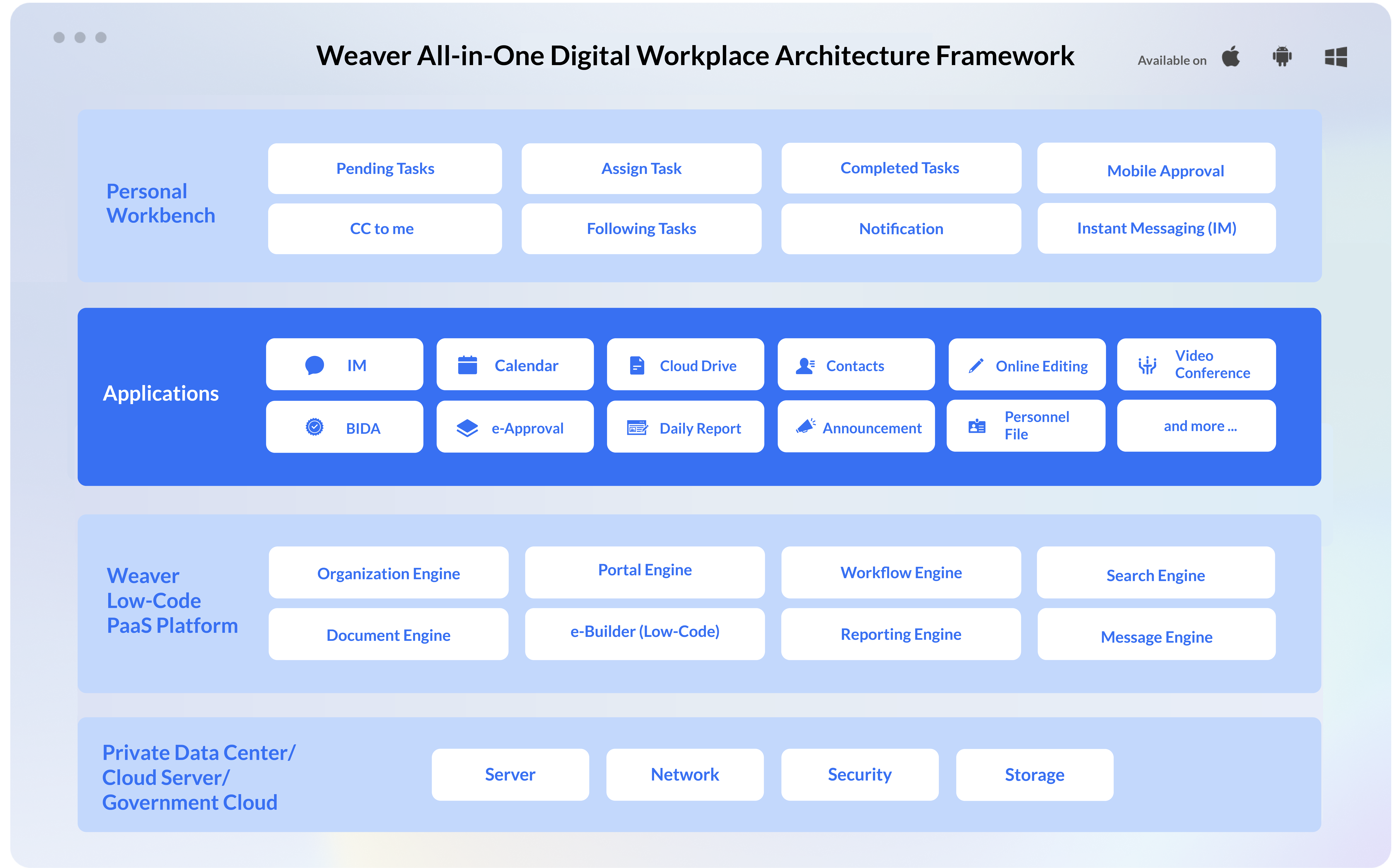 Super App Architecture Framework | Weaver